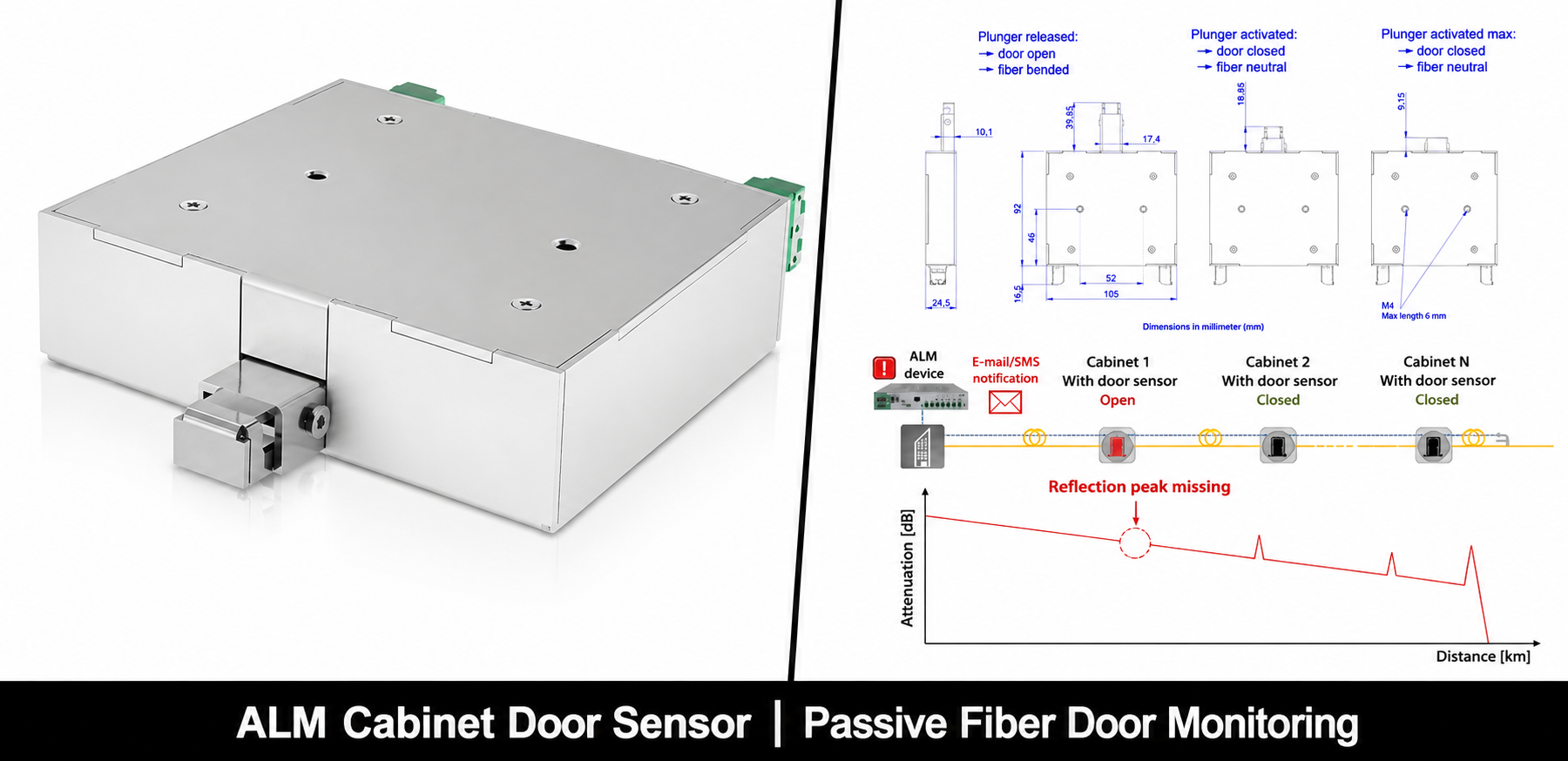 ALM Cabinet Door Sensor 